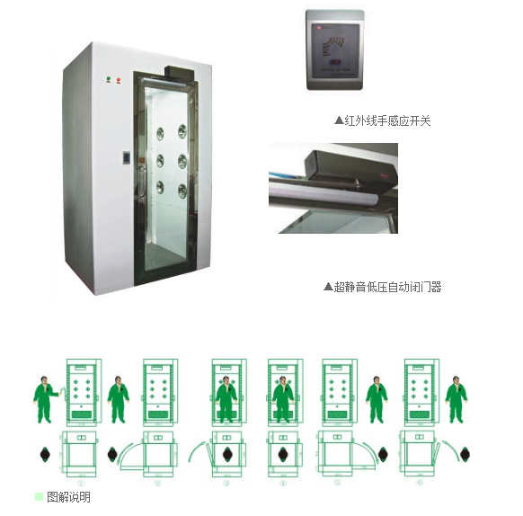 全自動風淋室-全自動感應吹淋室
